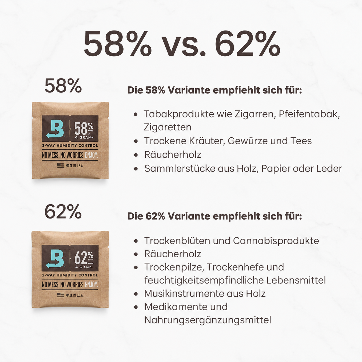 Hygro Packs für Violettglas 1000 ml - 300 ml Schimmelprävention (4g / 58%) von Boveda®