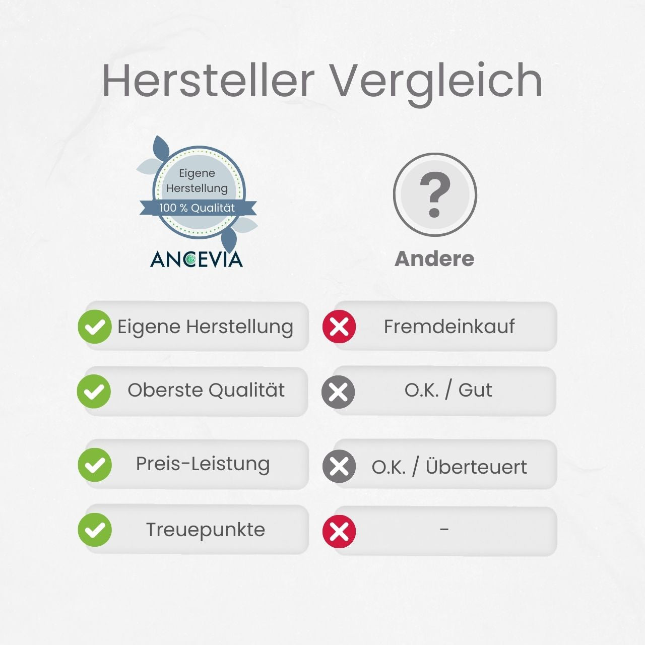 CDL 0,3% (Alle Größen) - Reine-Hochleistungs-Lösung von Ancevia®