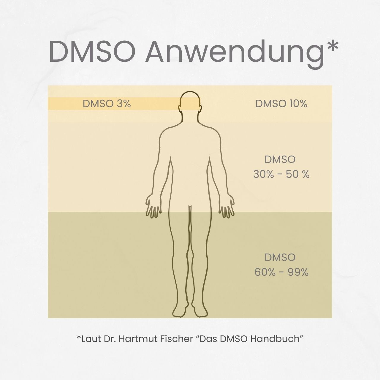 DMSO 99,9% Hochreine Basiskonzentration von Ancevia®