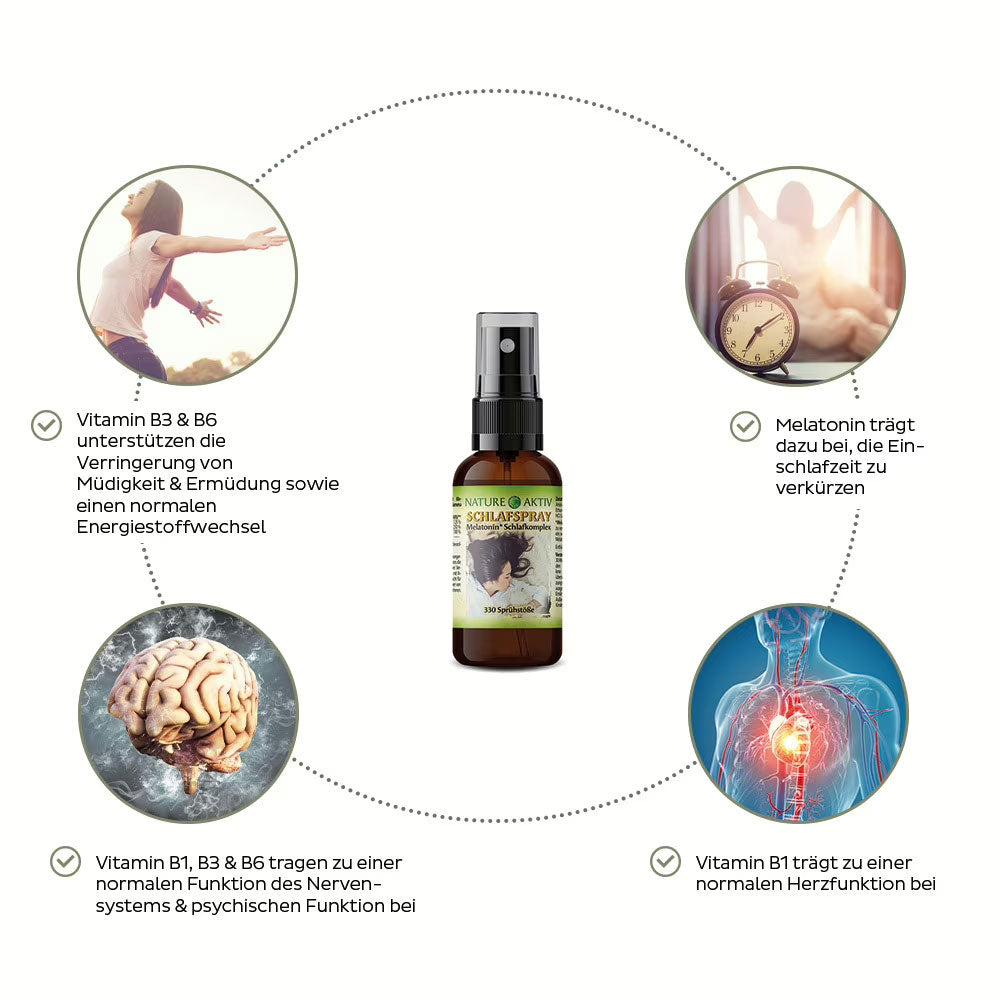 Nature Aktiv Schlafspray – Melatonin*-Schlafkomplex mit B-Vitaminen und GABA